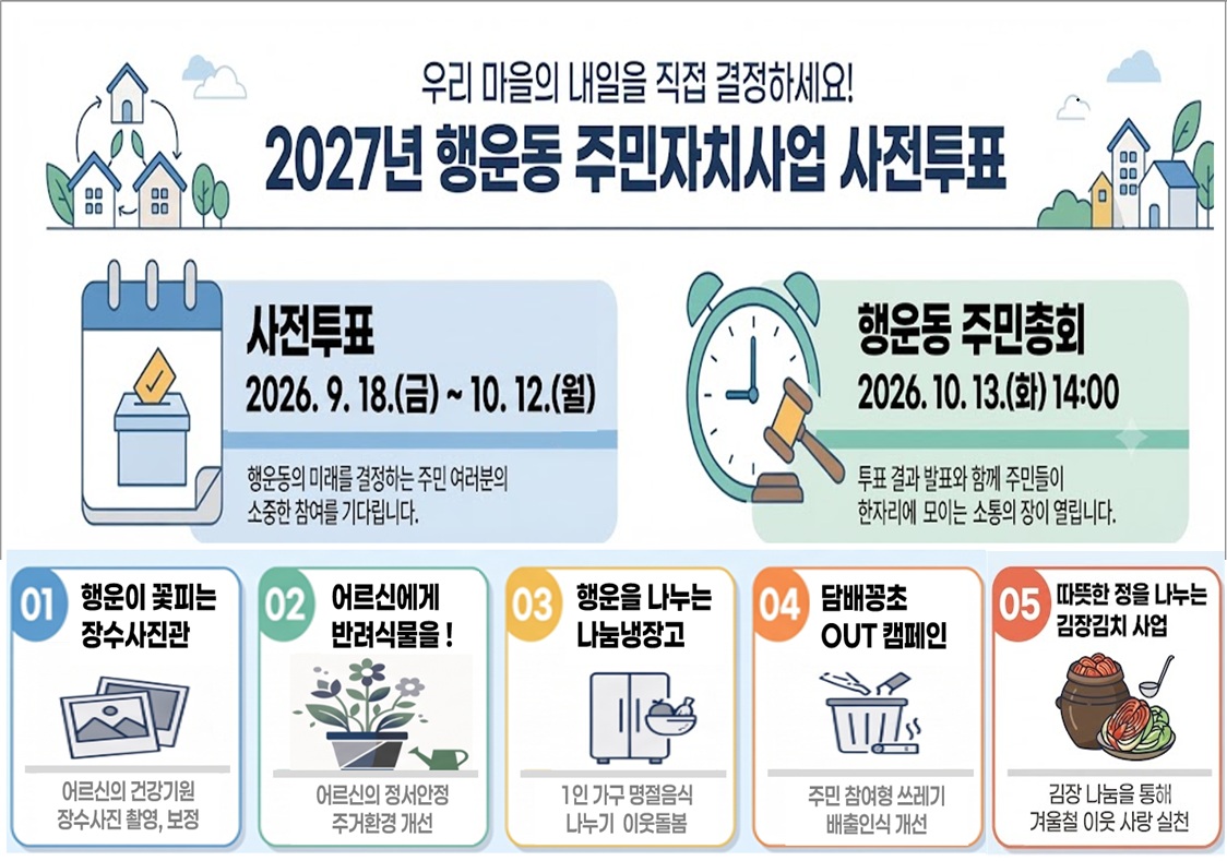 2027년 행운동 주민자치활동지원사업 사전투표건의 대표 이미지
